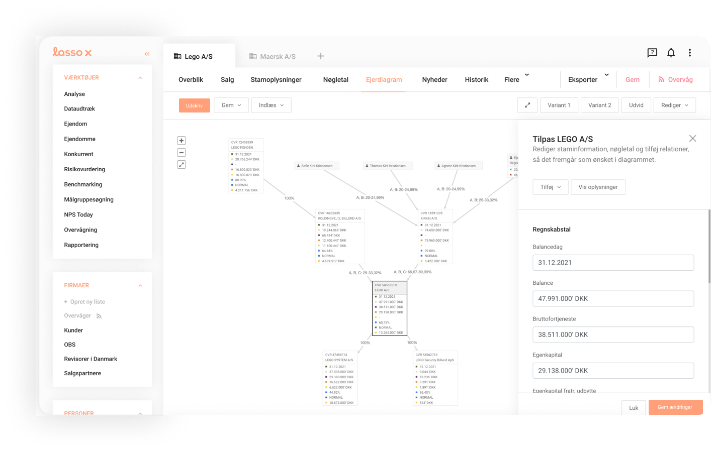 Ejerdiagram Ejerdiagram