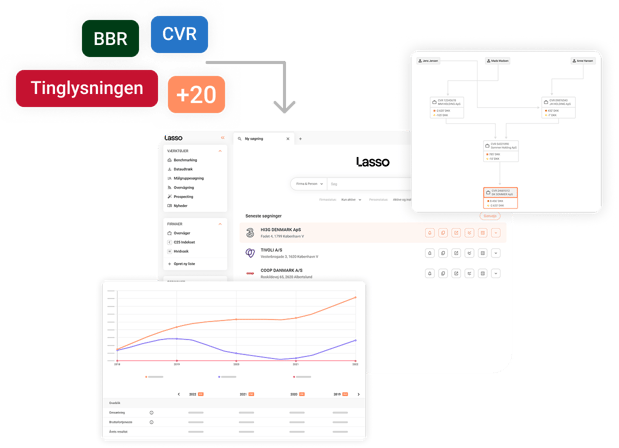 Markedsdata - Lasso X