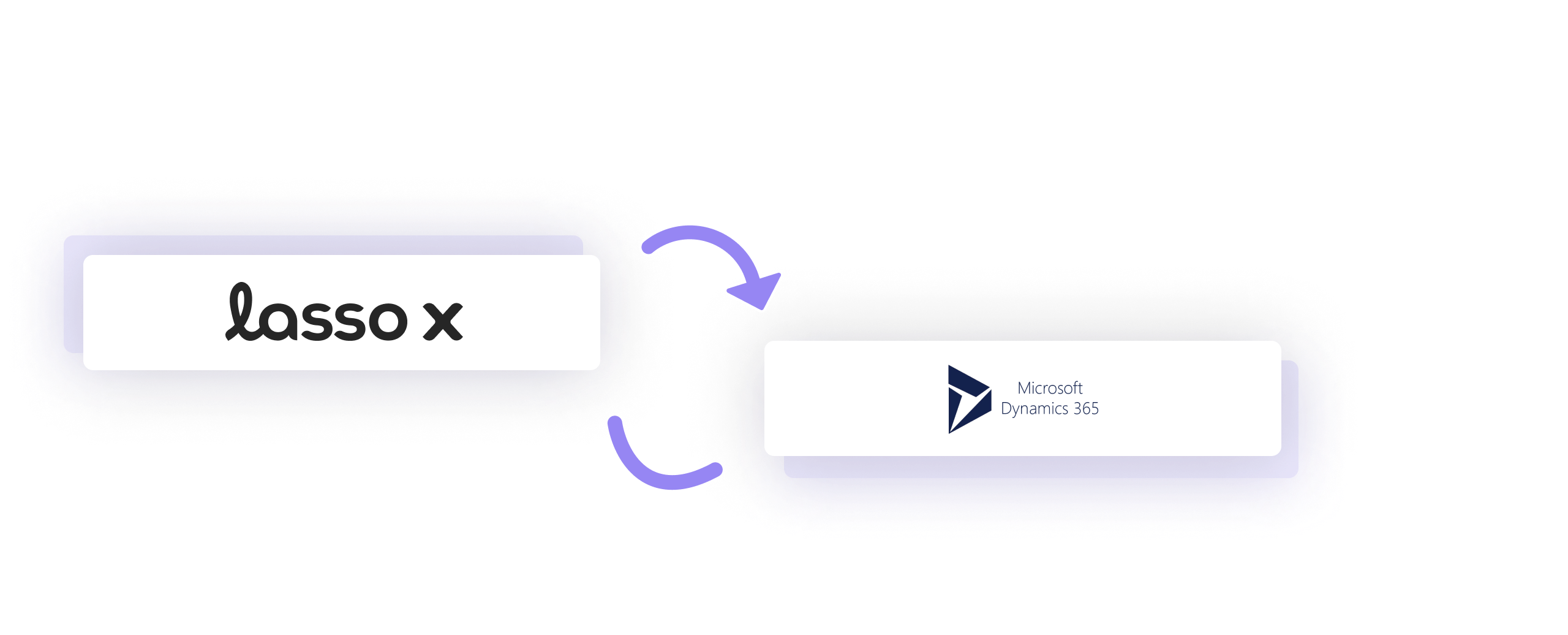Lasso_Microsoft