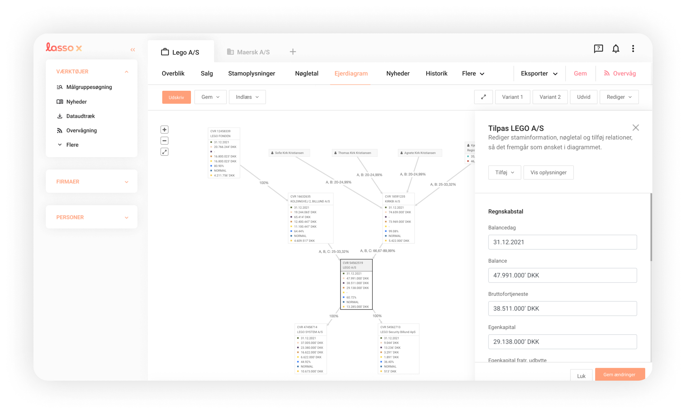 Redigerbart ejerdiagram - Features - Lasso X